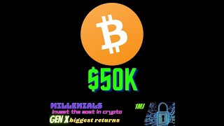 BITCOIN breaks $50K, when $52K goes it won't take long for new all time highs and price discovery!!!