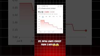 #gtlinfrasharenews #lowercircuit from 5 days #viralvideo #stocks #gtlinfra