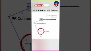 How Quick return mechanism works #shorts #short