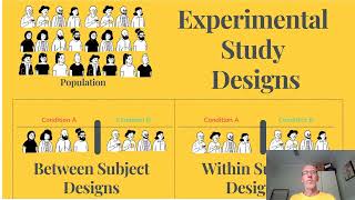 Research Investigation designs - VCE Psychology