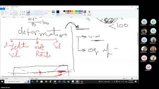 LEC  1 - Dr.Mahmoud Eid - Structural Analysis (1) - Summer 2024