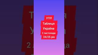 УПЛ таблиця Україна ліга в 2 листопада #футбол #україна #Таблиця #упл