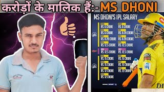 MS DHONI Ka Income Source Kya Hai||Income Source Of MS DHONI||Net Worth 1070₹Crore