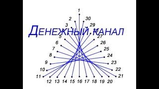 Фигура треугольник в технике изонить