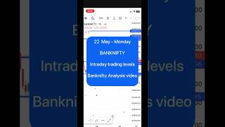 22 may Banknifty analysis video #banknifty #ytshorts #nifty #viralvideo #viralshort #viral #stocks