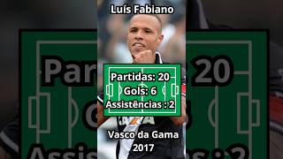 Números de Luís Fabiano com a Camisa do Vasco da Gama.  #futebol #vascodagama #luisfabiano #vasco