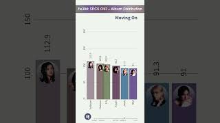 [CORRECTED] NMIXX ~ Fe304: STICK OUT ~ Full Album Line Distribution #shorts #nmixx #seethat