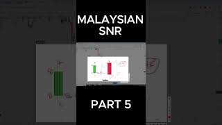 MSnR | Malaysian engulfing strategy | Malaysian trading strategy | Malaysian snr trading course