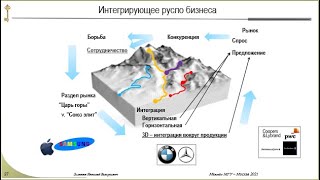 Лекция №3 (3 марта 2021)