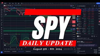 🔴 WATCH THIS BEFORE TRADING TOMORROW // SPY SPX QQQ IWM DIA / Analysis & Targets for Day Traders