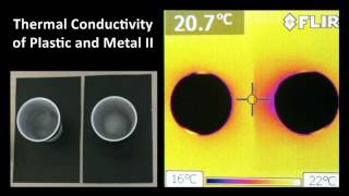 Thermal Conductivity of Plastic and Metal II