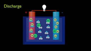 Lead-Acid Battery - Principle Of Operation - Explanation