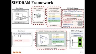 PIM Course: Lecture 5: Processing-Using-Memory for Bulk Bitwise Operations (Fall 2024)