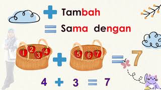 Pengenalan operasi tambah