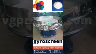 gyro screen