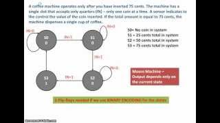 Design of a complete sequential system - Part 1 of 2