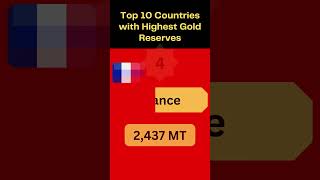 Top 10 Countries with Highest Gold Reserves