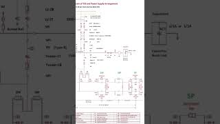 TSS Diagram In TRD #psi #trd #railway #ohe