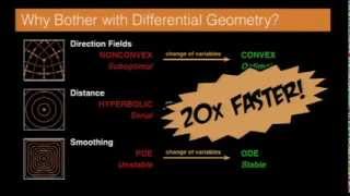 SIGGRAPH 2013: Surfaces and Differential Geometry (Introduction)