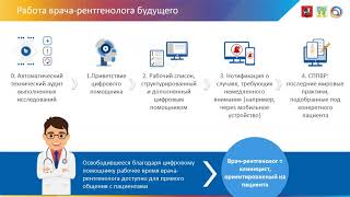 Блок 5. Оформление результатов исследования содержащего результаты работы ИИ сервиса