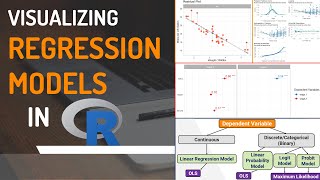 Visualizing Regression Models in R