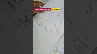 UPSC MAINS Answer Writing Skill Notes #upsc #shorts_upsc