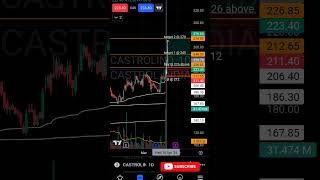 stock : castrolind Buy, SL and Target 🎯 levels analysis 10 April 24 #stockmarket