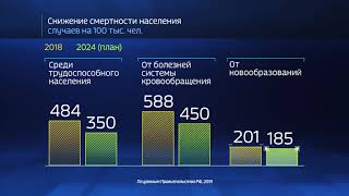 Национальный проект 'Здравоохранение'