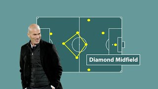 Diamond Midfield in Football Tactics | Football Index