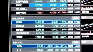 2024年8月5日日経平均6％超える下げ2日間合計だと歴史的な暴落へしかしながら過度な心配は無用。秋の大収穫が期待できる展開になったと思う。33000円台は想定内。　2倍倶楽部、株道場会員募集中！