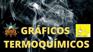 Aprenda Termoquímica e desenhe seus gráficos de maneira fácil.