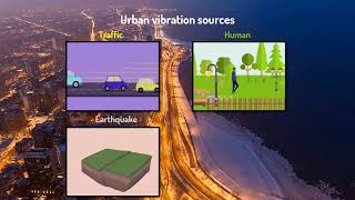 Characterizing ambient seismic sources in an urban environment