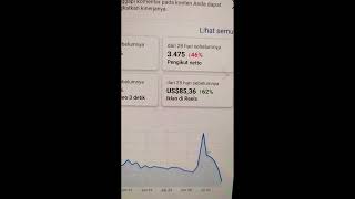 Hanya modal ngedit dolar lancar di Facebook Pro