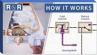 Refrigerator Cold Control Thermostat (How it Works) | Repair & Replace