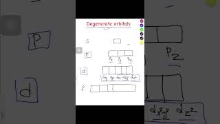 Degenerate orbitals l  #chemistrycatalyst #shorts