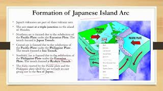 Formtion of island arc- Tectonic Theories Part 4 - Geography for UPSC Lecture - 8  Priyanshu Sharma