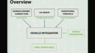 Lie Group Integrators for Animation and Control of Vehicles - Talk (1/4)