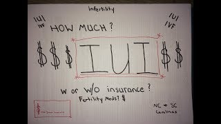 How much is IUI?!? IVF? Cost NC / SC w/o insurance