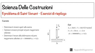 Scienza Delle Costruzioni: Esercizi di riepilogo 9.1