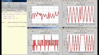 QPSK Modulation and Demodulation in Matlab AWGN Channel