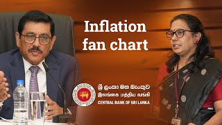 Inflation fan chart