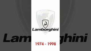 Lamborghini Logo Evolution (1953 - Present)