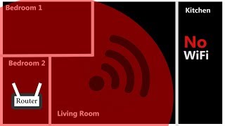 [TSHOOT] Resolving common Home WiFi/Network issues!