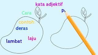 Bahasa Melayu T1-Kata Adjektif