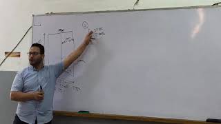 هندسة الري و الصرف - سكشن (11) - 2021