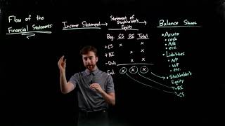 Accounting Principles - Flow of the Financial Statements