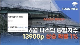 승률 99% 투자방법. 표준편차(변동성)을 활용한 TQQQ, SQQQ 투자자가 주의해야하는 구간.