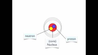 electric current