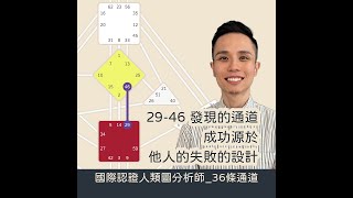 人類圖｜短影片｜29-46發現的通道/成功源於他人的失敗的設計！#shorts #人類圖 #36條通道 #發現的通道 #成功源於他人的失敗的設計 #好勝心強的設計 #譚崔通道