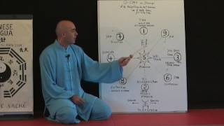 Qi Gong Les 9 Petits Cieux (cours complet)